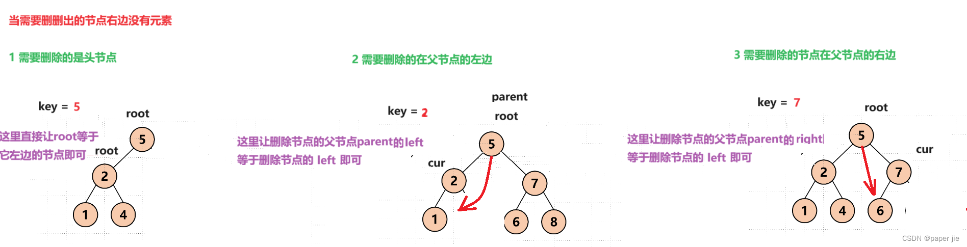 【数据结构】搜索树 与 Java集合框架中的Set，Map,第5张