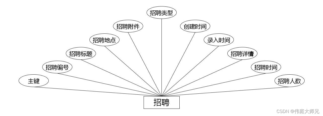 人事|人事管理系统|基于Springboot的人事管理系统设计与实现(源码+数据库+文档),第9张