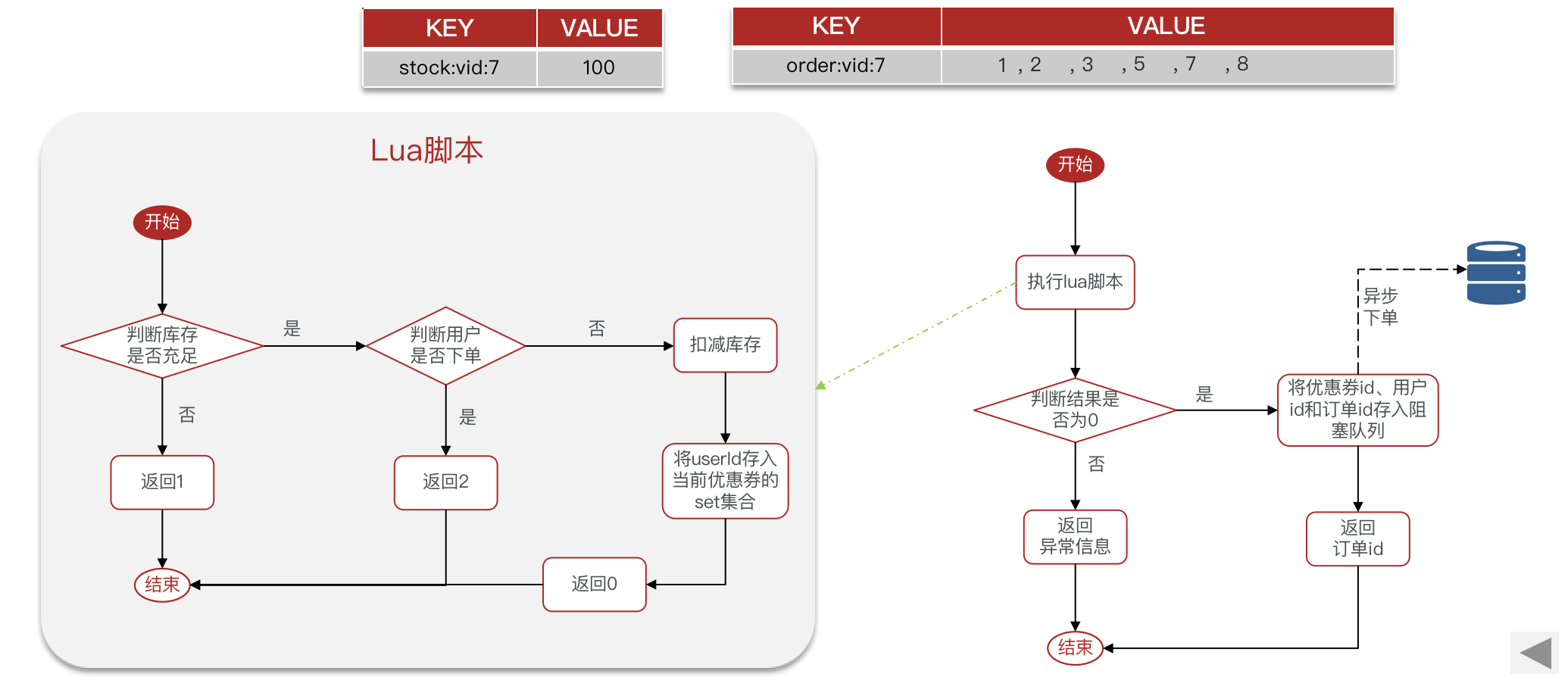 【Java项目推荐】值得写到简历上的项目--黑马点评,image-20230109152002579,第21张