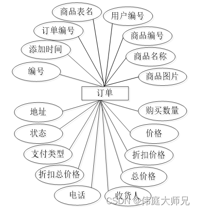 足球青训俱乐部|基于Springboot的足球青训俱乐部管理系统设计与实现(源码+数据库+文档),第8张