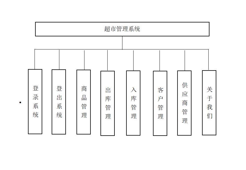 Java+Swing+Mysql实现超市管理系统,第1张