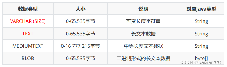 MySQL所有基本操作详解,在这里插入图片描述,第11张