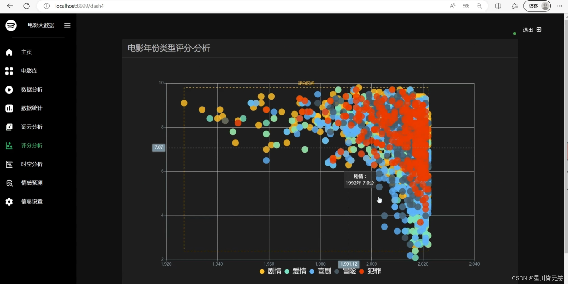 基于深度学习LSTM+NLP情感分析电影数据爬虫可视化分析推荐系统（深度学习LSTM+机器学习双推荐算法+scrapy爬虫+NLP情感分析+数据分析可视化）,在这里插入图片描述,第23张