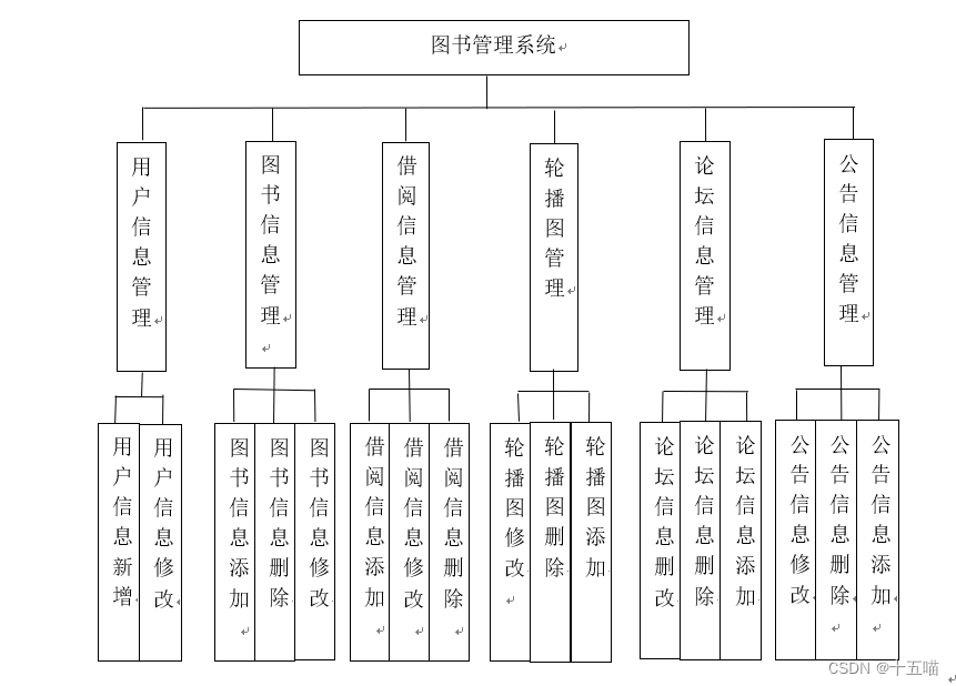 图书管理系统|基于Springboot的图书管理系统设计与实现(源码+数据库+文档),第1张