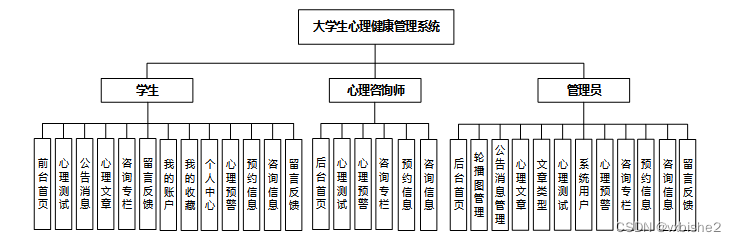 springboot大学生心理健康管理系统-计算机毕设 附源码39182,第5张