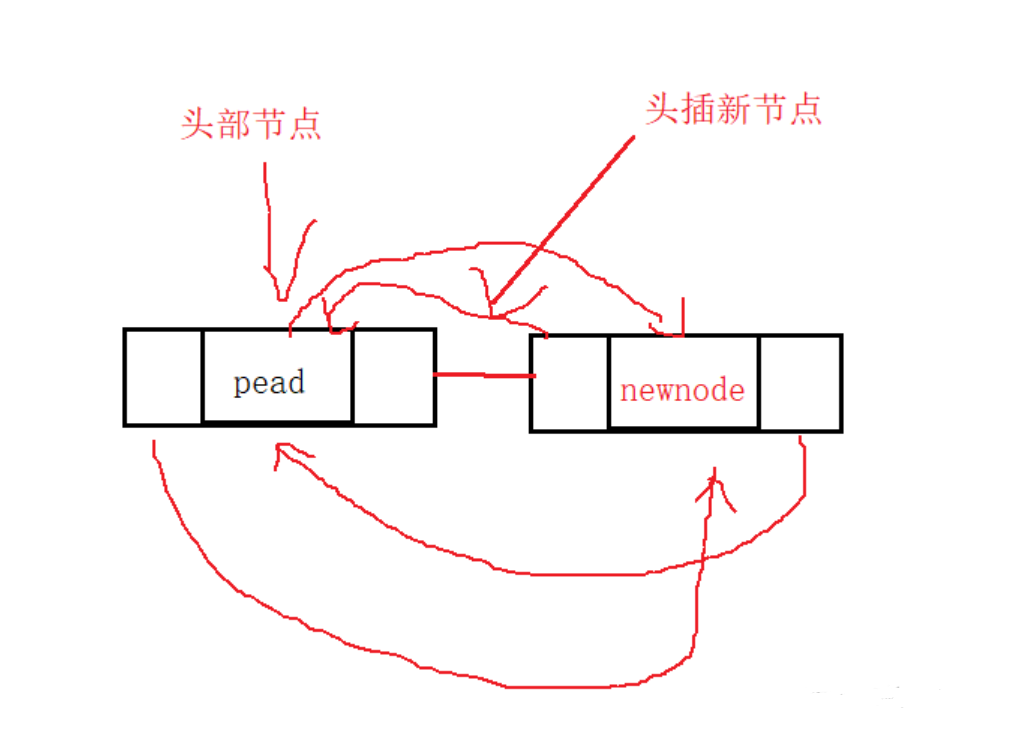 【数据结构】单双链表超详解！(图解+源码),在这里插入图片描述,第10张