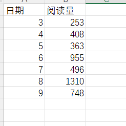 【SpringBoot】自定义工具类实现Excel数据新建表存入MySQL数据库,在这里插入图片描述,第2张