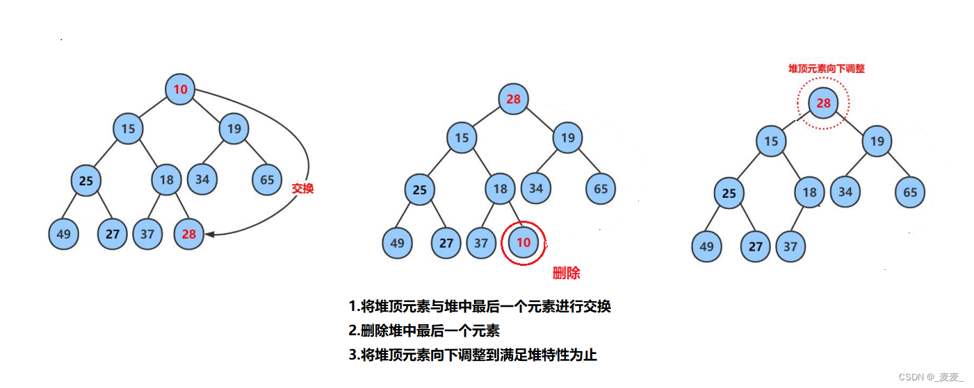 数据结构——二叉树（上）,第19张