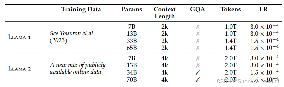 详解各种LLM系列｜（2）LLaMA 2模型架构、 预训练、SFT内容详解 (PART-1),第4张