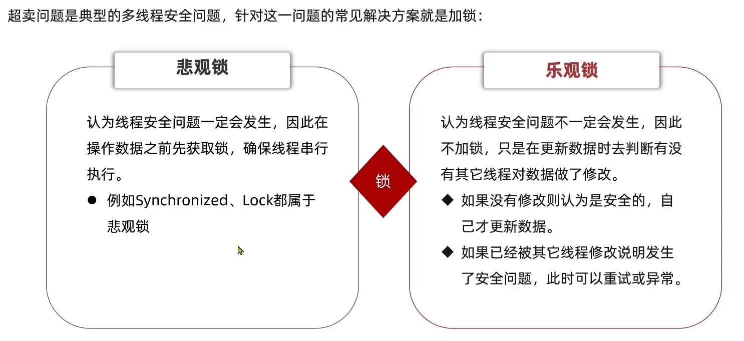 【Java项目推荐】值得写到简历上的项目--黑马点评,image-20221105230150840,第4张