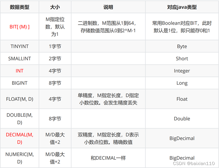 MySQL所有基本操作详解,在这里插入图片描述,第10张