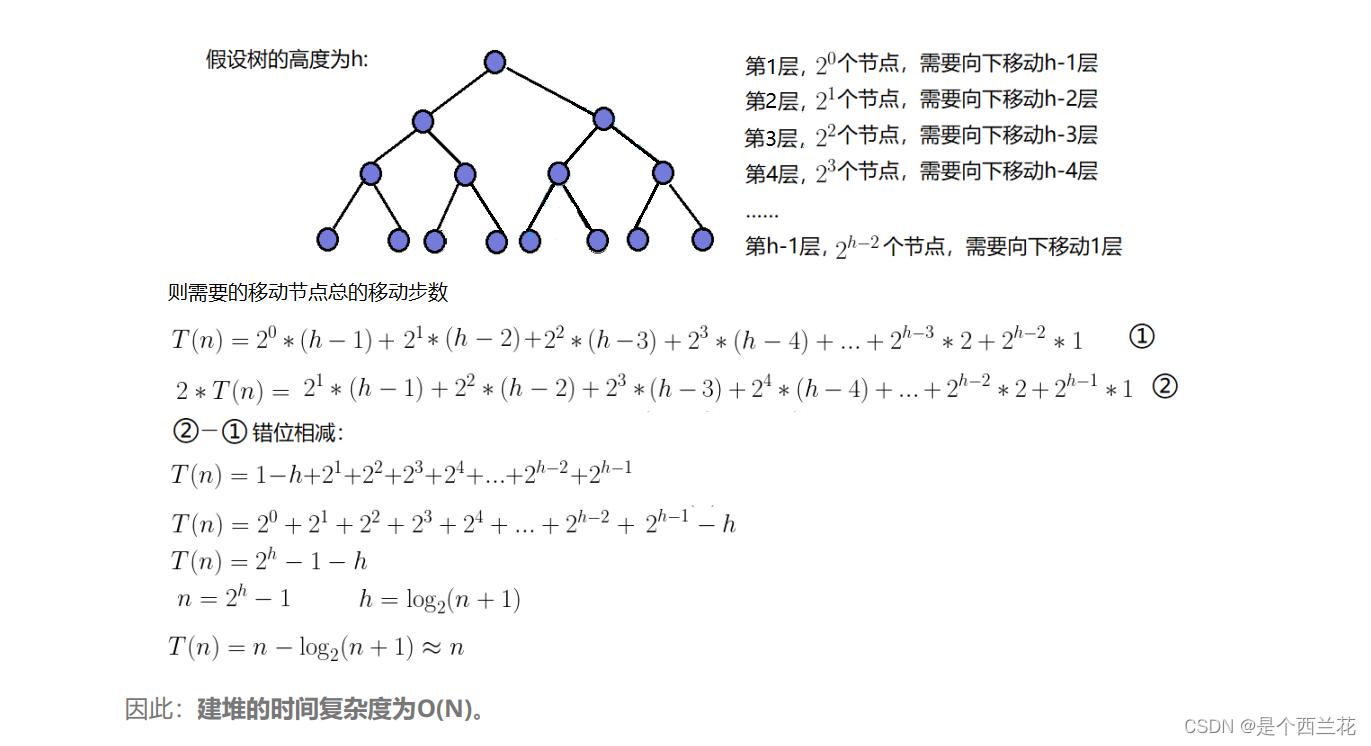 【数据结构】这堆是什么,第7张