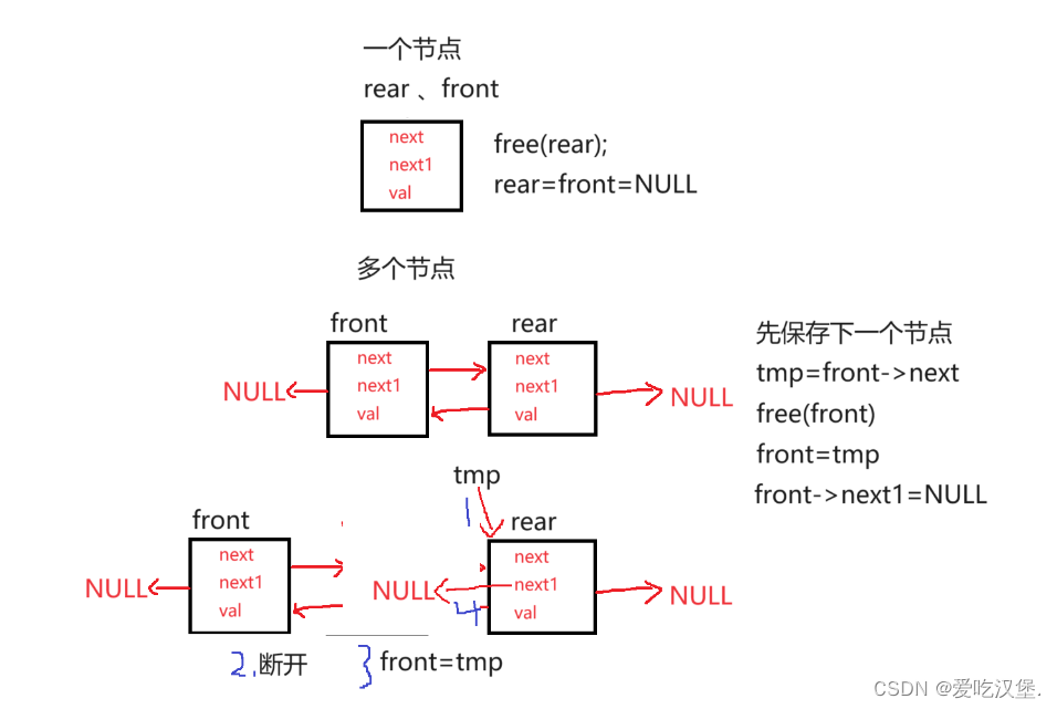 循环队列与循环双端队列,在这里插入图片描述,第8张