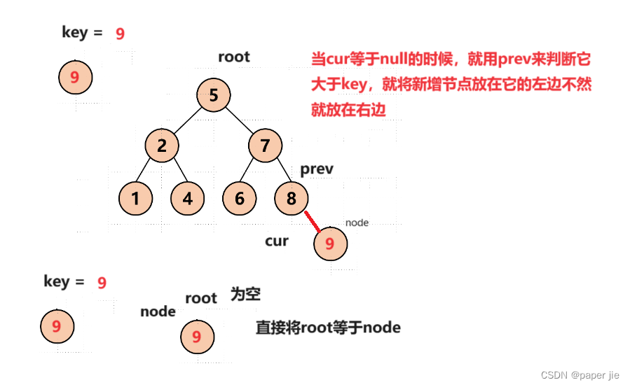 【数据结构】搜索树 与 Java集合框架中的Set，Map,第3张