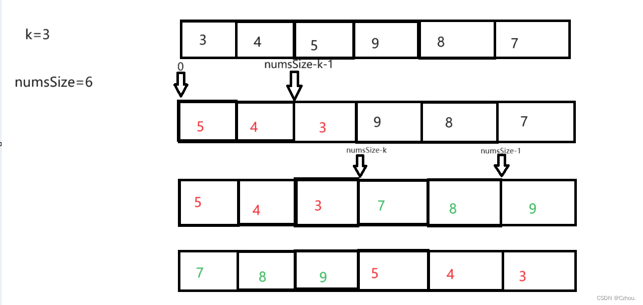 leetcode-经典面笔试题目,第5张