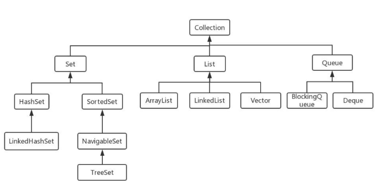 Java面经完结版,image-20220308160440173.png,第3张