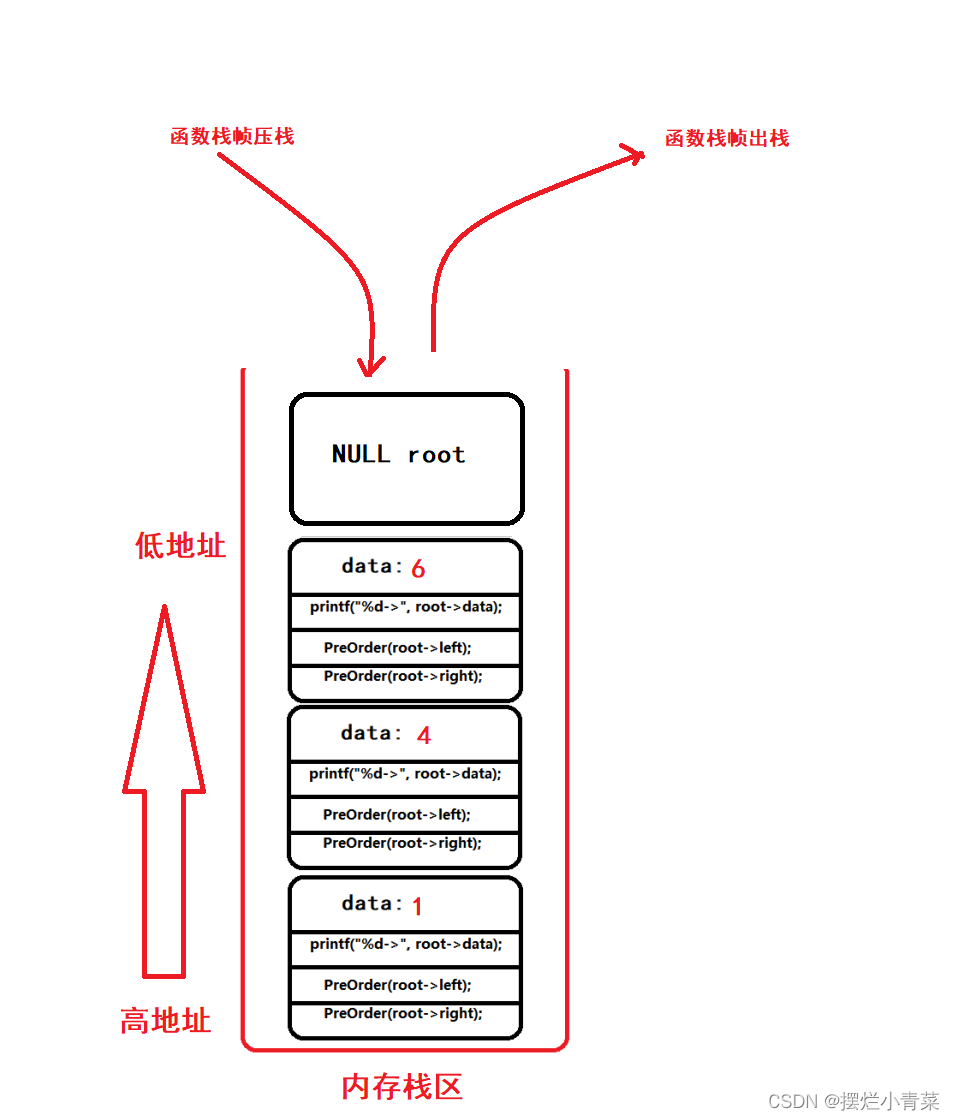 数据结构:链式二叉树初阶,第9张