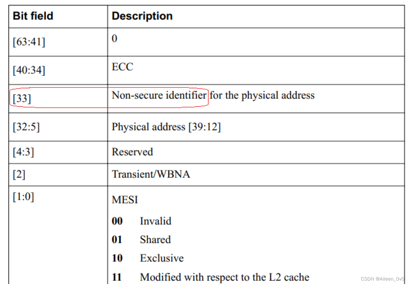 ARM TrustZone技术解析：构建嵌入式系统的安全扩展基石,第10张