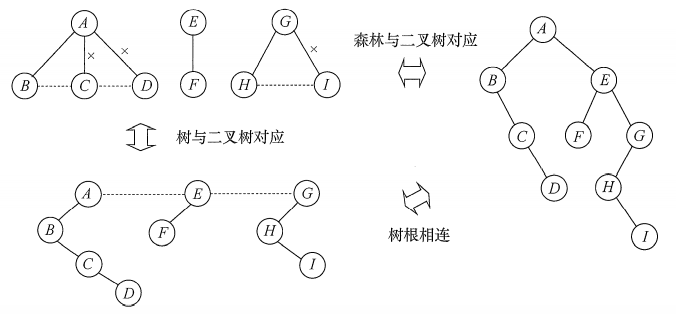 软考复习之数据结构篇,img,第25张