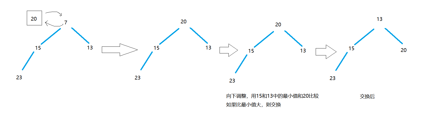 数据结构：堆的三部曲（二）top K问题,在这里插入图片描述,第4张