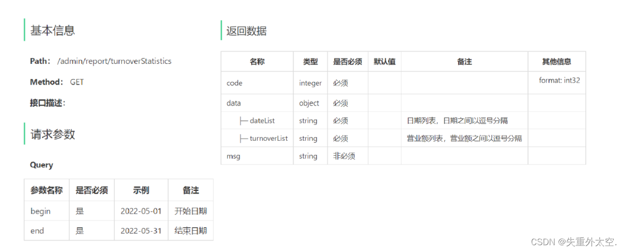 基于SpringBoot+Apache ECharts的前后端分离外卖项目-苍穹外卖(十八),在这里插入图片描述,第7张