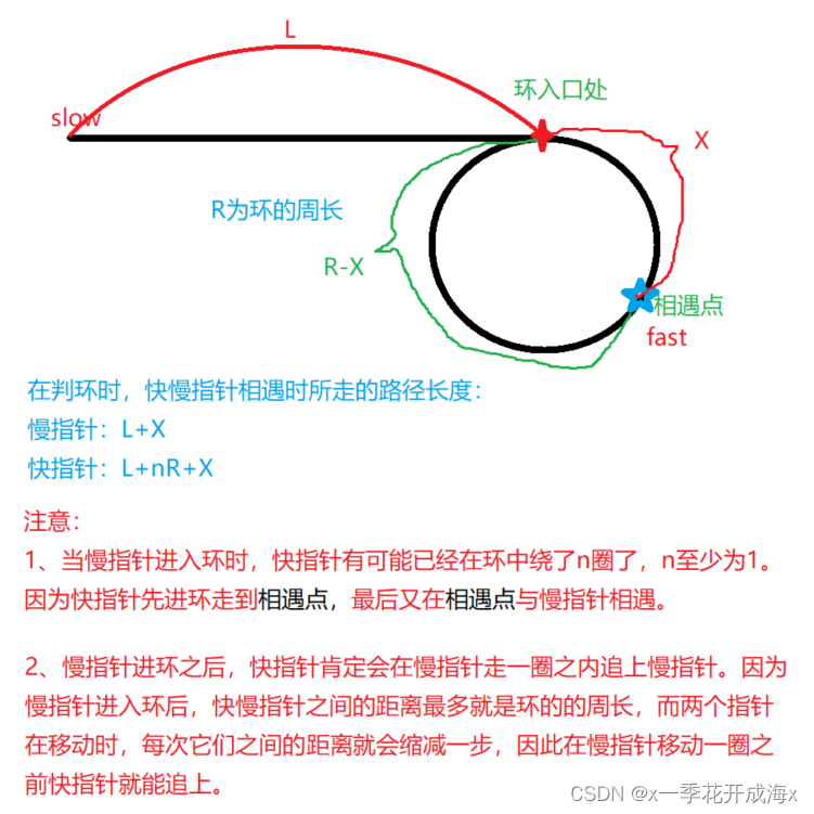 【数据结构】LeetCode升级版的环形链表，复制带随机指针的链表,第3张