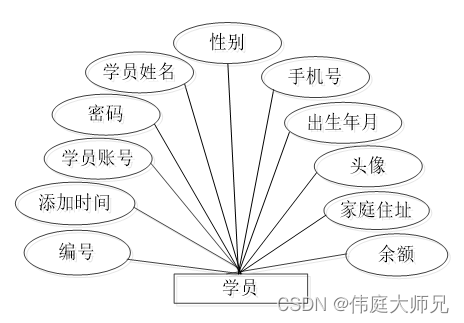 足球青训俱乐部|基于Springboot的足球青训俱乐部管理系统设计与实现(源码+数据库+文档),第10张