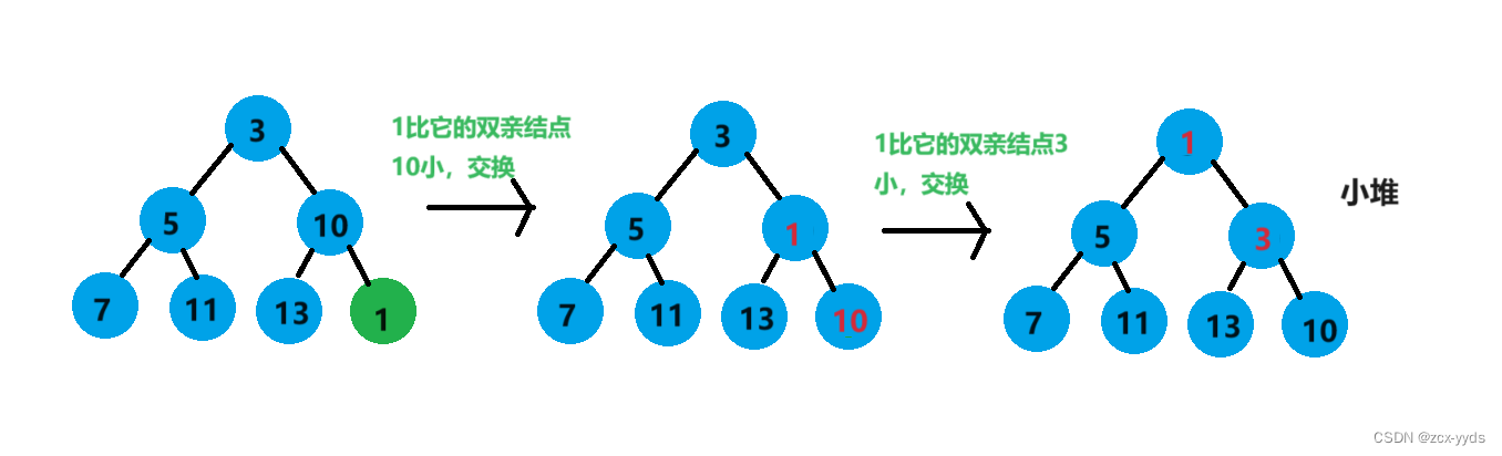 【数据结构】堆的创建,在这里插入图片描述,第7张