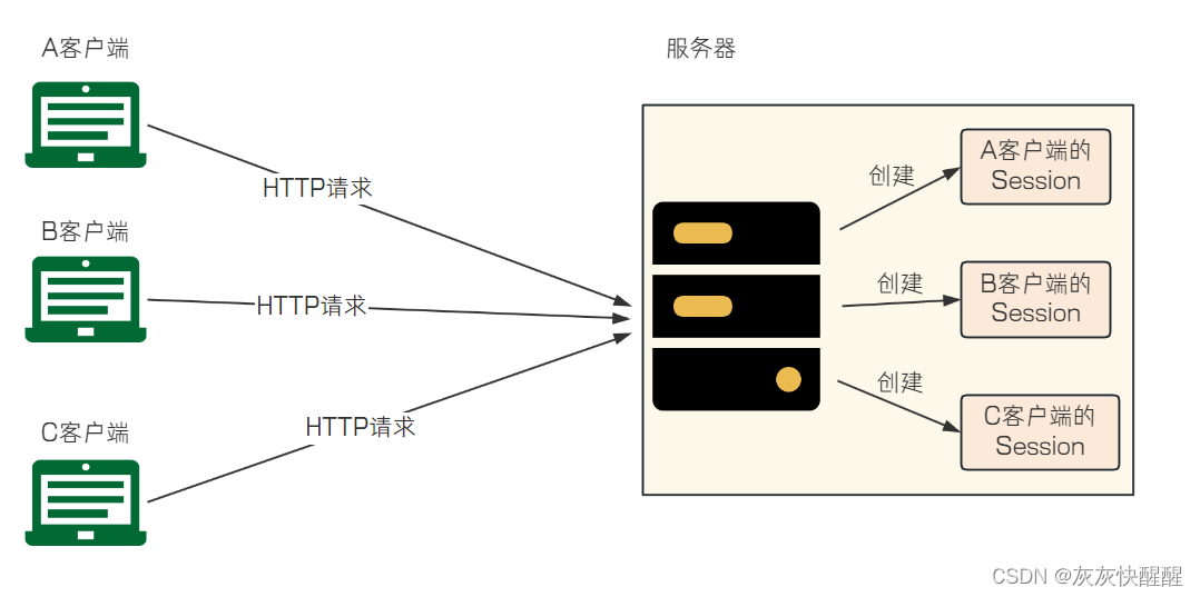 Spring Web MVC入门(3),第7张