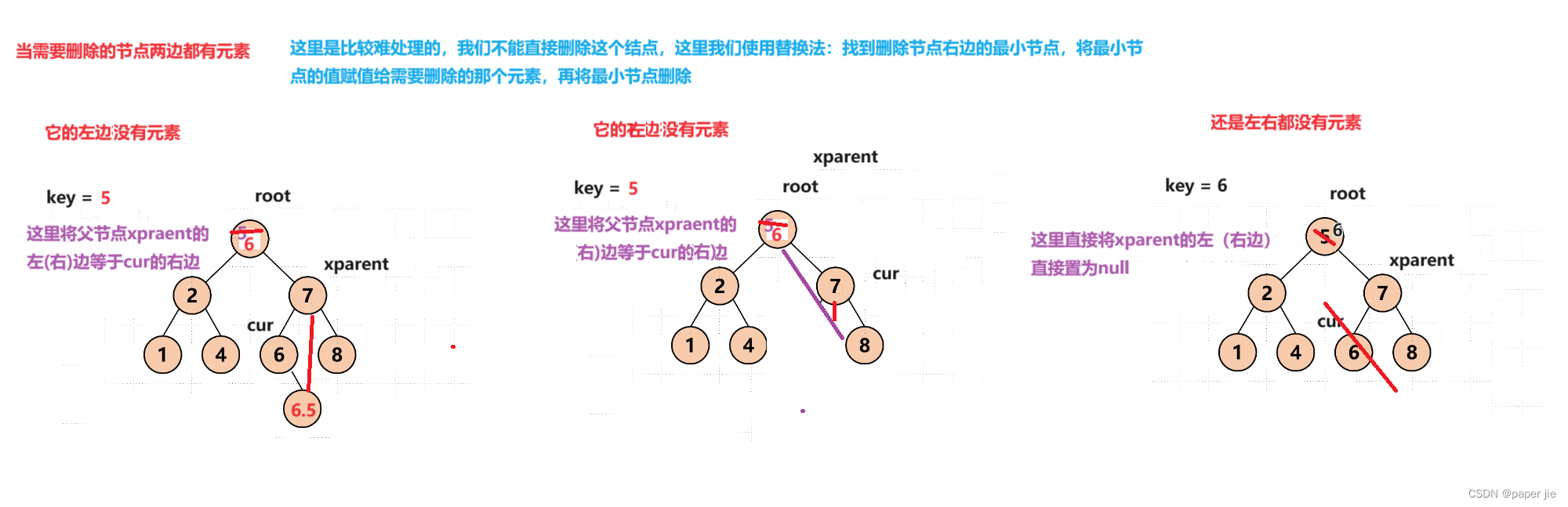 【数据结构】搜索树 与 Java集合框架中的Set，Map,第6张