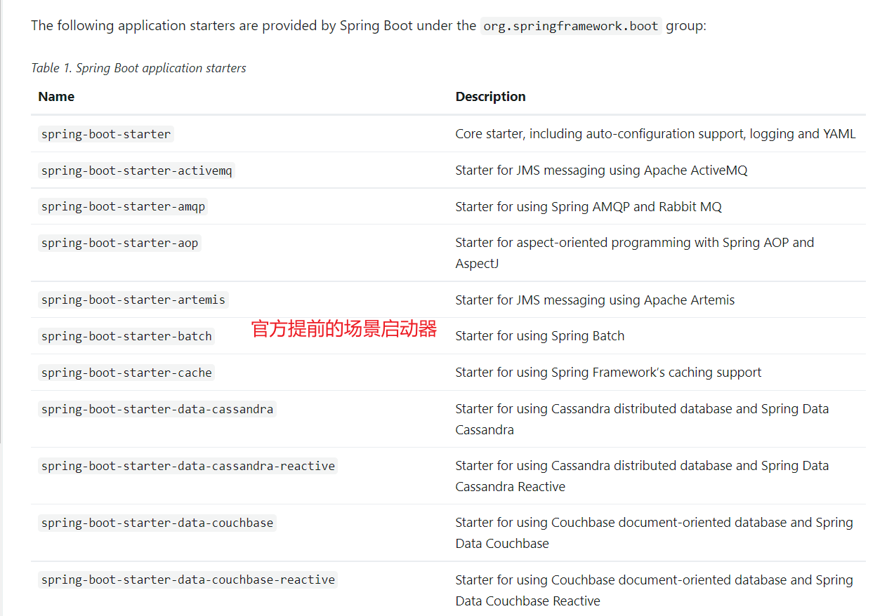 最全面的SpringBoot教程（一）——SpringBoot概述,在这里插入图片描述,第14张