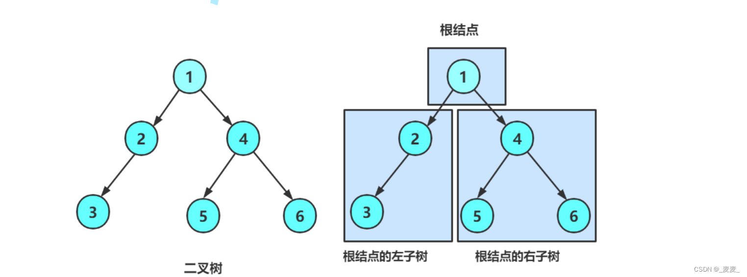 数据结构——二叉树（上）,第9张