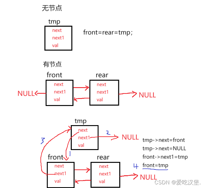 循环队列与循环双端队列,在这里插入图片描述,第6张