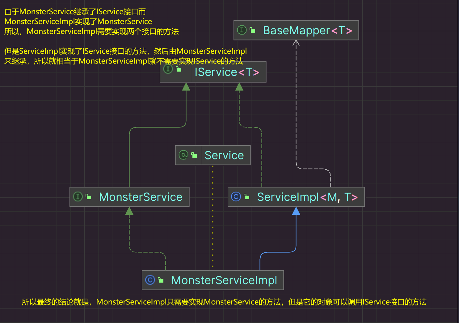 SpringBoot（整合MyBatis + MyBatis-Plus + MyBatisX插件使用）,image-20240317193513003,第16张