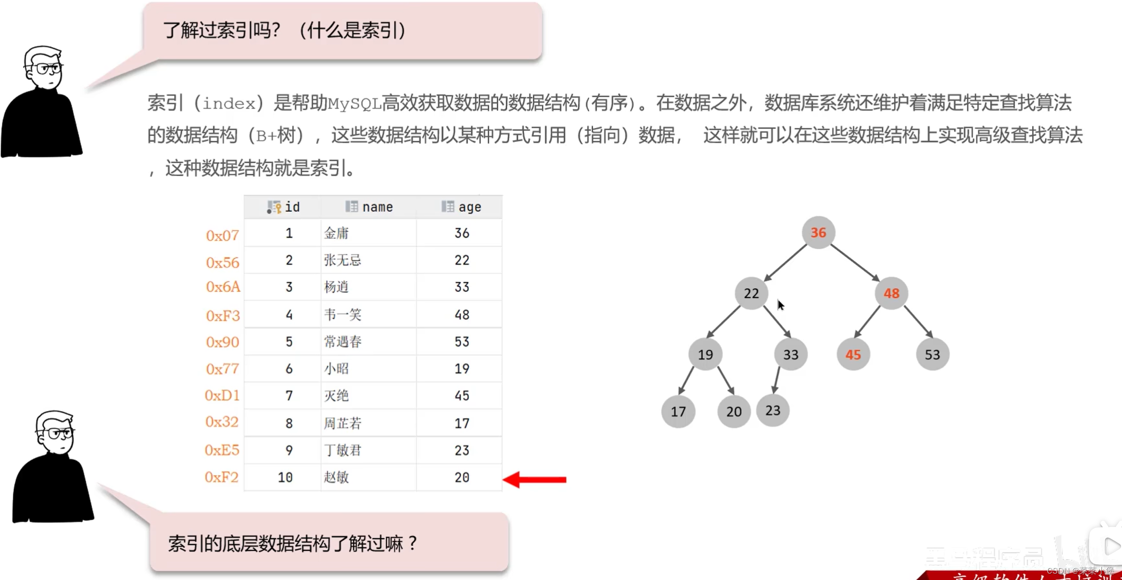 后端八股笔记-----mysql,在这里插入图片描述,第15张