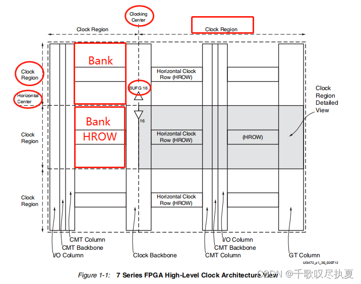零基础学FPGA（六）：FPGA时钟架构（Xilinx为例，完整解读）,在这里插入图片描述,第3张