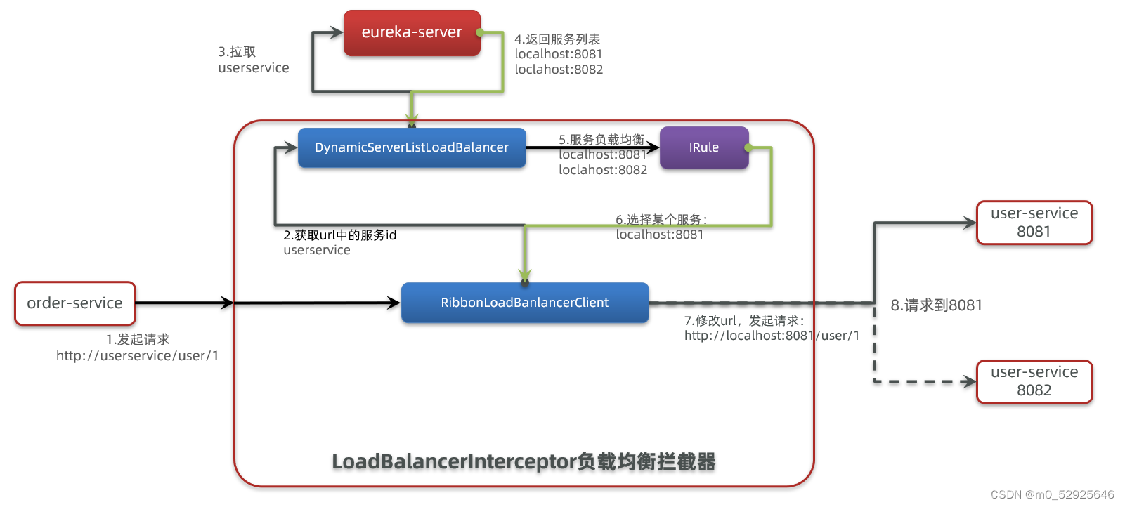 SpringBoot&SpringCloud篇,第9张