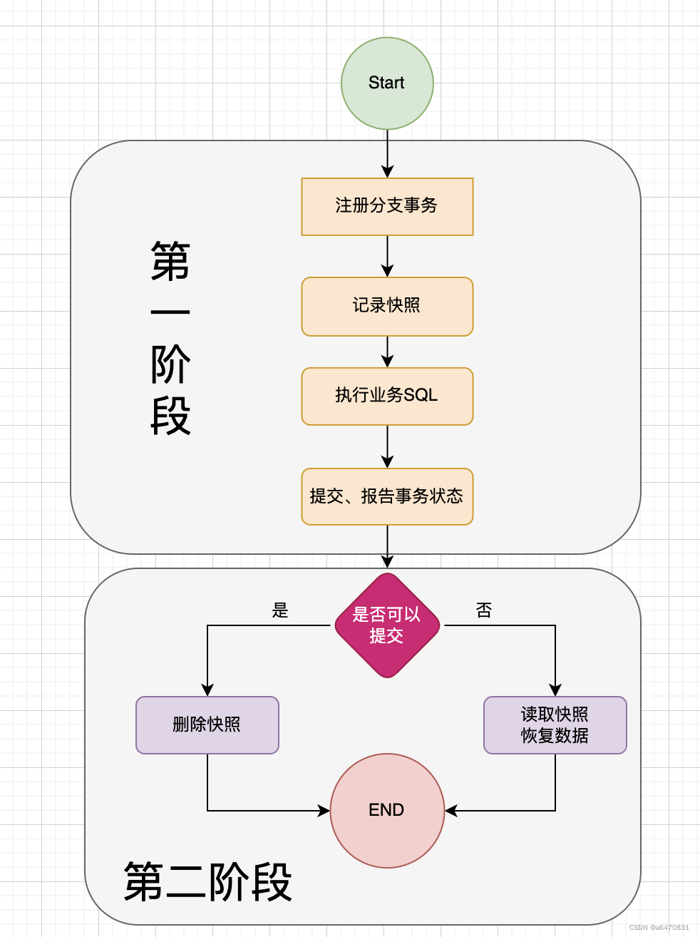 【微服务】（十六）—— 分布式事务Seata,第14张