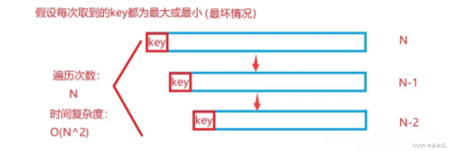 数据结构-八大排序详解（动图+实现详解+总结）,在这里插入图片描述,第12张