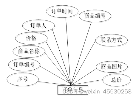 二手手机管理系统|基于Springboot的二手手机管理系统设计与实现(源码+数据库+文档),第10张