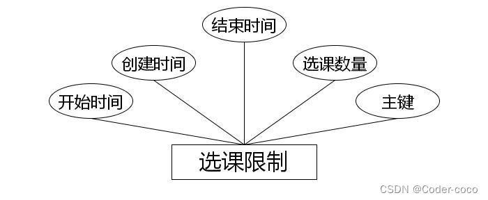 大学生选修选课系统|基于Springboot的大学生选修选课系统设计与实现（源码+数据库+文档）,第9张