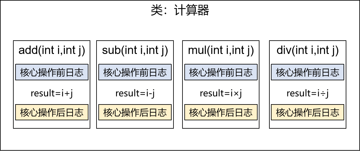 详讲Spring的面向切片编程（AOP）二,在这里插入图片描述,第4张