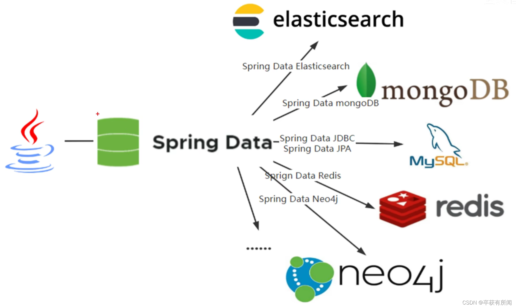 Spring Data JPA 快速上手,第1张