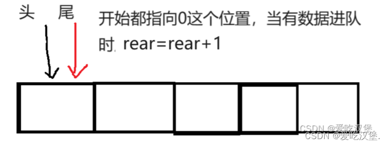 循环队列与循环双端队列,![在这里插入图片描述](https://img-blog.csdnimg.cn/direct/d05483fe9eb840fdad065ce02b088b52.png,第2张