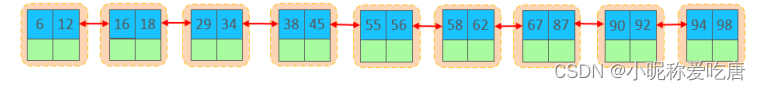 MYSQL基础知识锁（全局锁，表锁（共享锁、排他锁）、行锁（共享锁、排他锁），间隙锁、临键锁，元数据锁，意向锁）,在这里插入图片描述,第9张