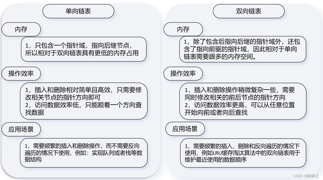 数据结构-链表结构-双向链表,[外链图片转存失败,源站可能有防盗链机制,建议将图片保存下来直接上传(img-nqluhh2h-1690882200224)(E:\Java笔记\数据结构\线形结构\链表结构\链表结构.assets\image-20230801170615367.png)],第8张