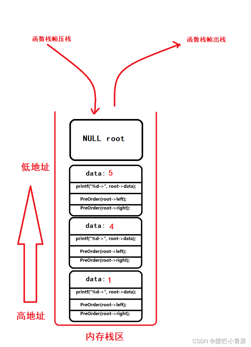 数据结构:链式二叉树初阶,第8张