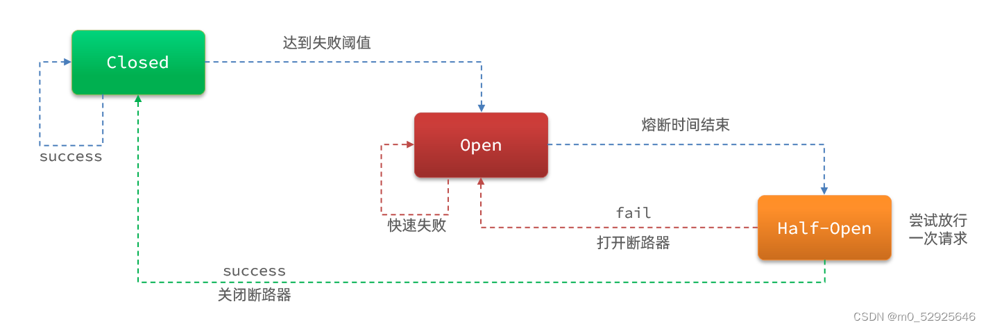 SpringBoot&SpringCloud篇,第11张