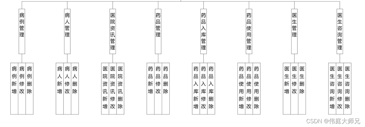 城乡居民基本医疗信息管理系统|基于Springboot的城乡居民基本医疗信息管理系统设计与实现(源码+数据库+文档),第1张