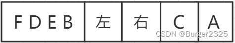 详细图解二叉树四种遍历(前序中序后序层次遍历),在这里插入图片描述,第35张